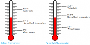 fahrenheit-thermometers